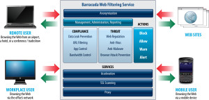 Barracuda Web Filtering