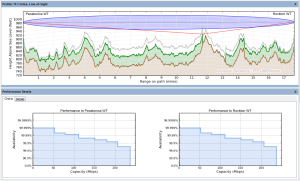 PTP Profile